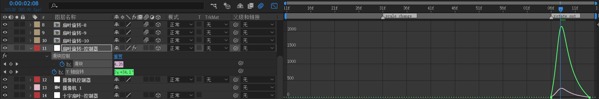 figure 2-18 扇叶旋转-控制器的速度曲线